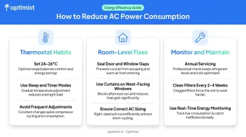 Three-category tips to reduce 1.5 ton AC power consumption without sacrificing cooling comfort