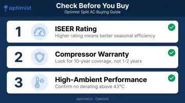 Three-point checklist before buying any inverter AC compressor type