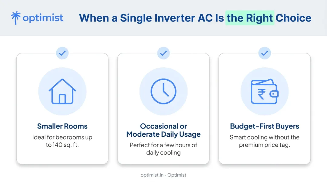 Single inverter AC ideal use cases for small rooms and moderate usage