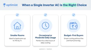 Single inverter AC ideal use cases for small rooms and moderate usage