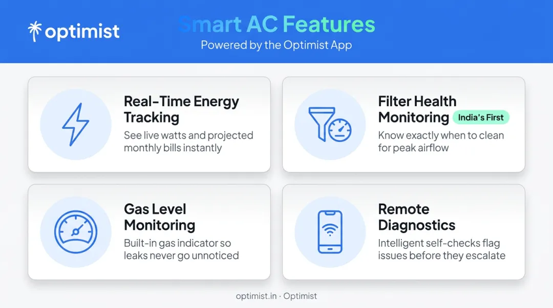 Four smart AC features improving energy tracking maintenance and remote diagnostics
