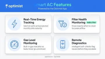 Four smart AC features improving energy tracking maintenance and remote diagnostics