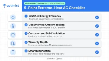 Five criteria checklist for choosing an AC for extreme heat performance
