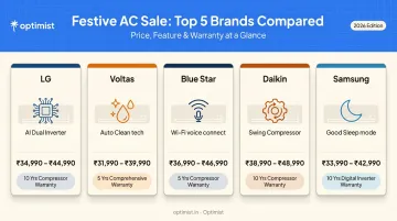 Top 5 Big Billion Days AC deals comparison by brand and price
