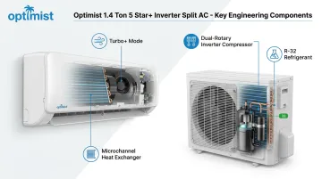 Optimist inverter split AC engineering features microchannel compressor and R-32 refrigerant diagram