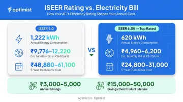 ISEER rating comparison showing annual energy savings and rupee cost difference
