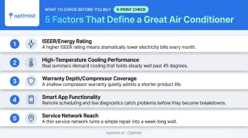 Five-factor AC brand evaluation criteria for extreme heat performance