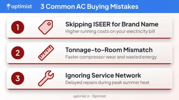 Three common smart AC buying mistakes and their financial consequences