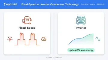 Inverter versus fixed-speed AC compressor technology comparison infographic