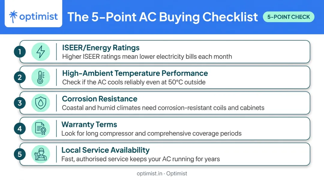 Five-factor AC evaluation criteria checklist for Chennai buyers