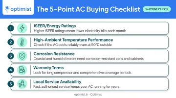 Five-factor AC evaluation criteria checklist for Chennai buyers