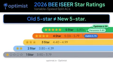 2026 BEE ISEER star rating bands for inverter split ACs comparison chart