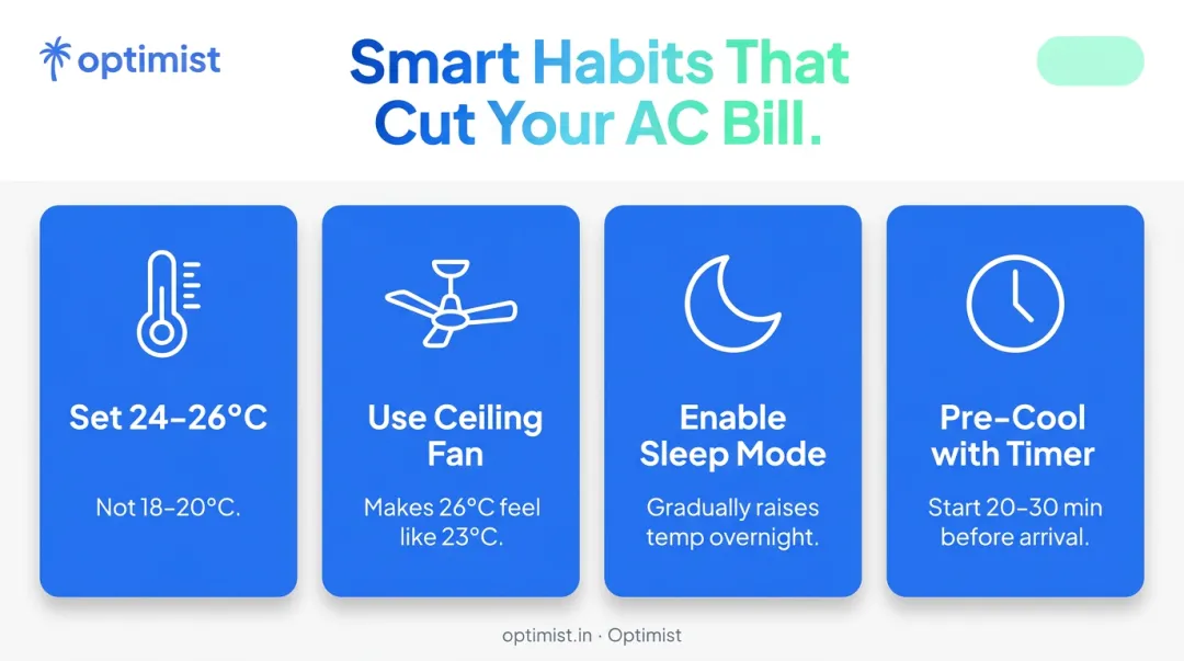 Four smart AC usage habits to reduce electricity bill infographic