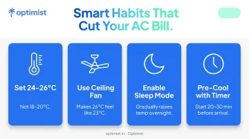 Four smart AC usage habits to reduce electricity bill infographic