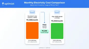3-star versus high-ISEER AC monthly electricity bill cost comparison