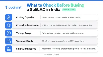 Five key split AC buying factors checklist for Indian homes infographic
