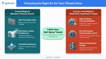 Climate-based AC selection guide for coastal versus extreme heat regions