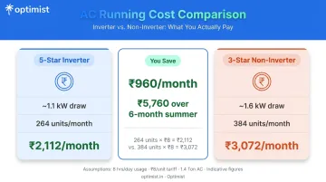 5-star inverter versus 3-star non-inverter AC monthly electricity cost savings breakdown