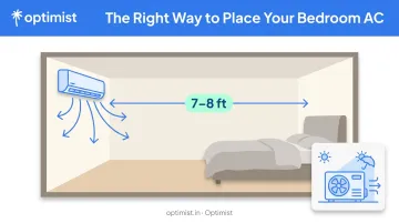 Ideal bedroom AC placement diagram showing distance from bed and airflow direction