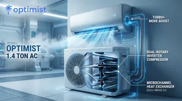Optimist 1.4 Ton AC Turbo Plus Mode compressor and heat exchanger technology