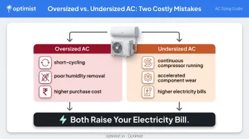 Oversized versus undersized AC comparison of symptoms and consequences