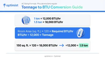 BTU to ton conversion formula and room size calculation example