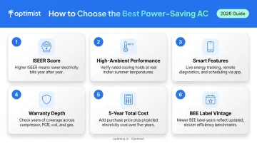 6-step AC buying evaluation framework from ISEER score to 5-year ownership cost
