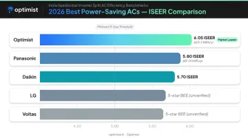 Top 5 energy efficient AC brands India 2026 ISEER score comparison chart