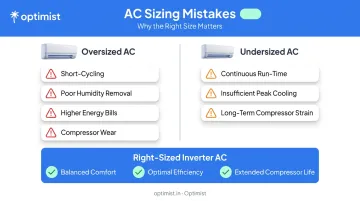 Oversized versus undersized AC consequences comparison chart for rooms