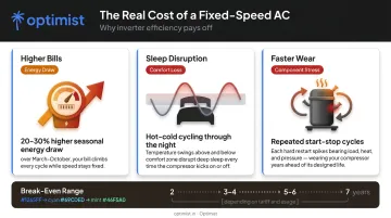 Three hidden costs of fixed-speed AC versus inverter AC ownership in India
