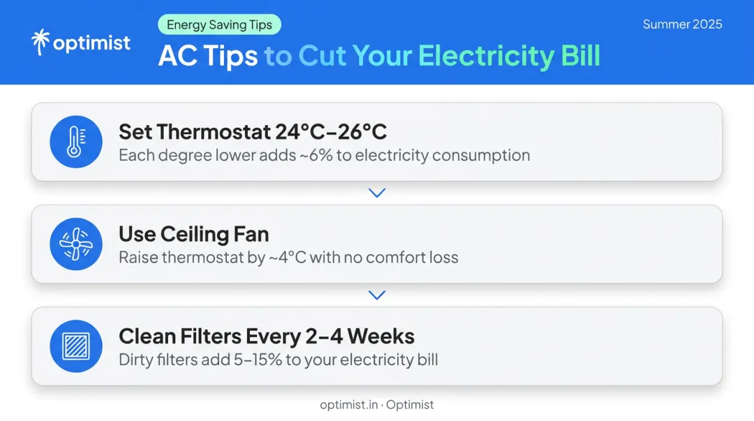 Three AC energy-saving tips thermostat ceiling fan and filter maintenance infographic