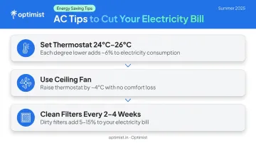Three AC energy-saving tips thermostat ceiling fan and filter maintenance infographic
