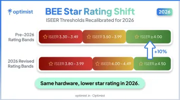 BEE 2026 revised star rating thresholds versus old ISEER benchmarks comparison