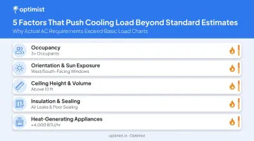 Five key factors affecting correct AC tonnage selection for Indian homes
