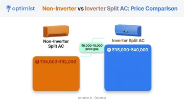 Price comparison infographic non-inverter versus inverter split AC costs