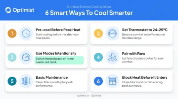 6-step guide to running an AC efficiently during a heatwave
