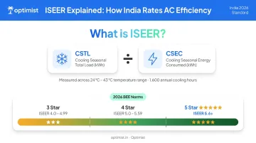 ISEER formula breakdown and BEE 2026 star rating bands for split inverter ACs