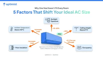 Five key factors affecting ideal AC room size infographic