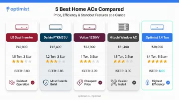 Comparison of five best ACs for 100 sq ft rooms by price and ISEER
