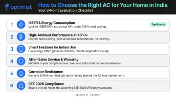 Six-criteria AC evaluation framework for Indian climate performance and efficiency