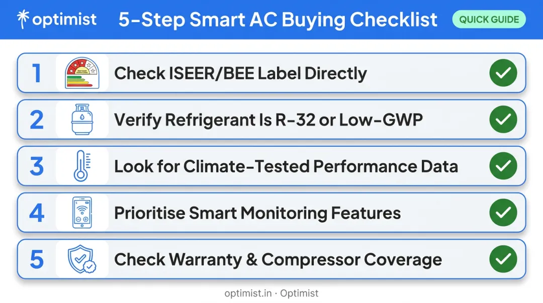 5-step checklist infographic for choosing an eco-friendly air conditioner