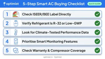 5-step checklist infographic for choosing an eco-friendly air conditioner