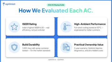 Four criteria for choosing best split AC in India evaluation framework infographic