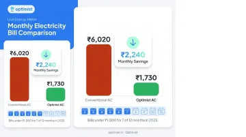 Monthly electricity bill comparison Optimist AC versus conventional AC savings
