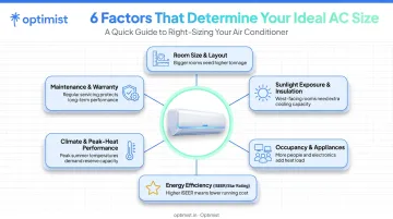 Six factors affecting correct air conditioner size for a room