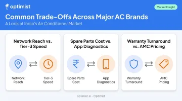 Common after-sales service trade-offs among leading AC brands infographic