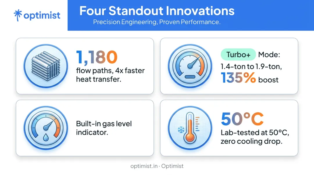 Optimist AC's four breakthrough innovations for extreme summer cooling