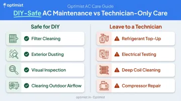 DIY safe tasks versus professional technician tasks comparison for split AC servicing