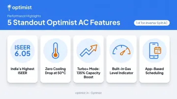 Optimist bedroom AC five key features ISEER rating and Turbo mode