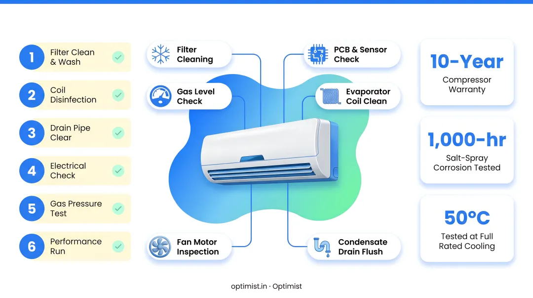 HVAC technician performing professional air conditioner servicing and maintenance check